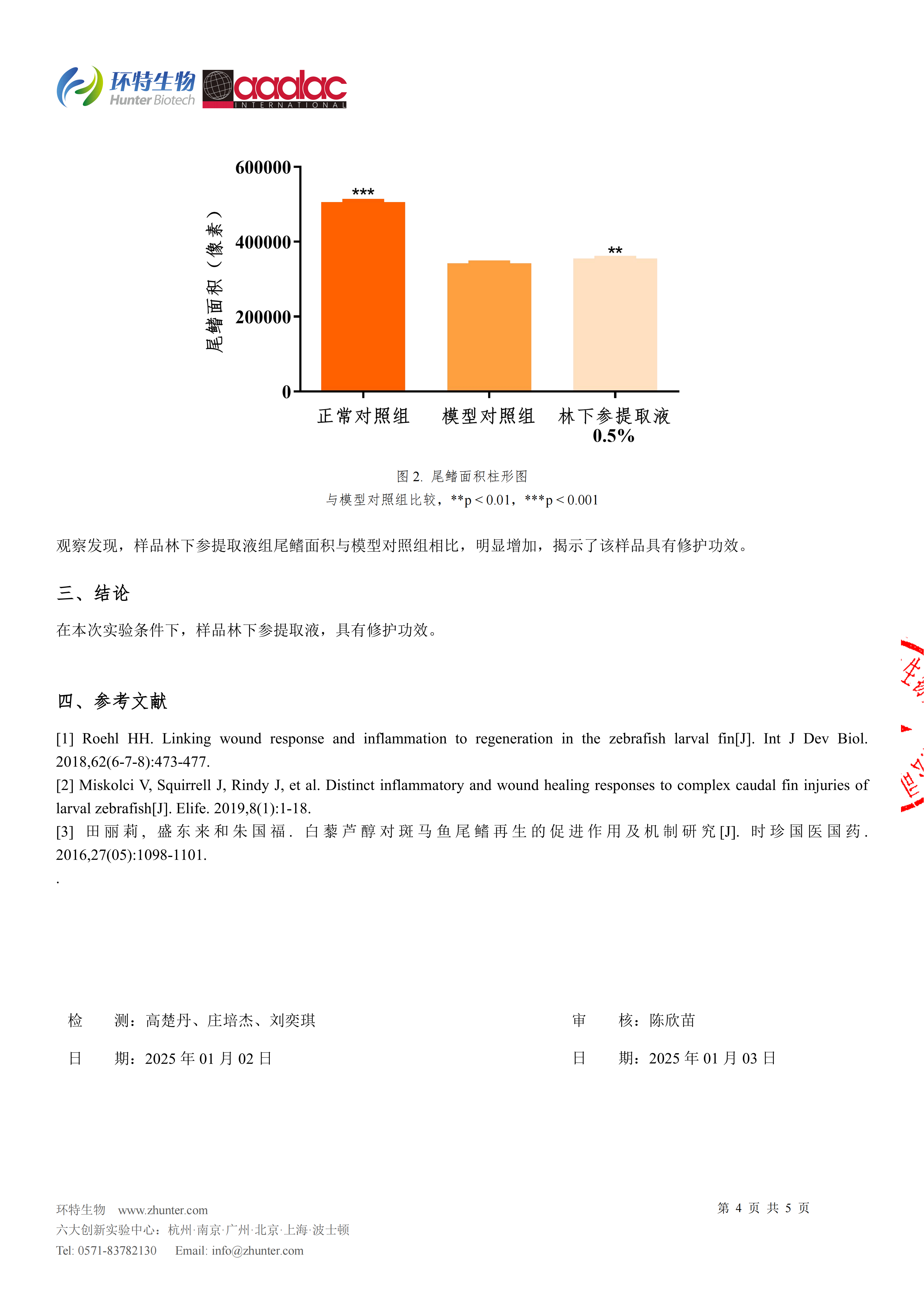 林下参精粹舒缓修护功效检测报告