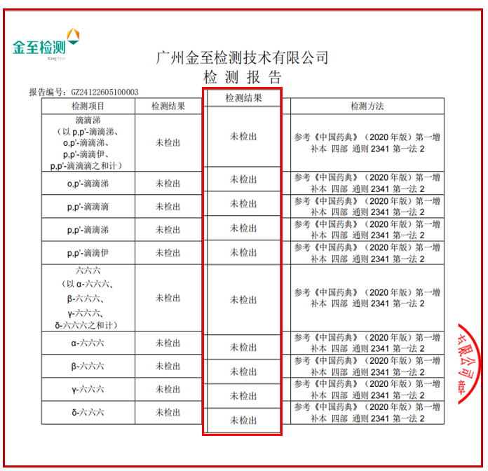 农残检测报告